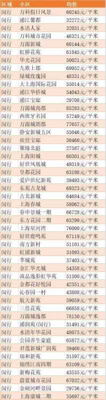 上海房价_上海房价2023年二手房价格
