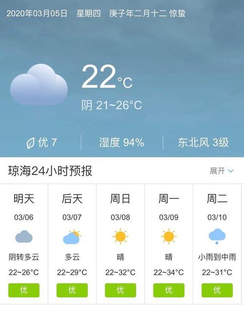 桂山岛天气-桂山岛天气预报一周